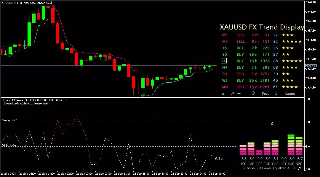 Gold, 22 September 2023